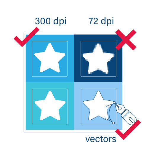 vectors and resolution