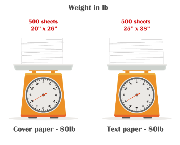 weight in lb